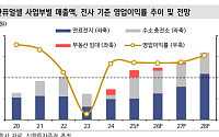 신한투자 "범한퓨얼셀, K방산 통한 해외 진출로 상승 모멘텀…목표주가 ↑"