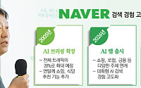 네이버, 통합검색→AI에이전트 대전환⋯“키워드 검색에서 대화 검색으로”
