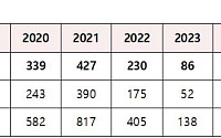 중기부, 2025년 백년소상공인 100개사 신규선정