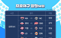 '2025 KBO 프로야구' 오늘(14일)의 경기 일정