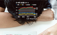 [글로벌 청년실업] 세계 청년들의 좌절…일자리가 없다