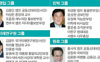 박근혜를 돕는 사람들, 김종인·최경환 최측근 조언자…김광두 '싱크탱크' 지휘