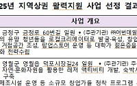중기부, 지역상권활력지원 사업 부산 금정구·강원 영월군 선정