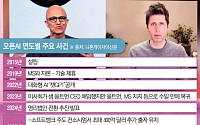 “오픈AI, MS 반독점 제소 논의도…파트너십 긴장 최고조”