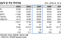 대신증권 "SK하이닉스, 2분기 호실적 예상⋯목표가 28만원→30만원"