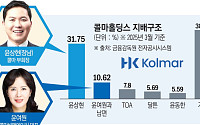 콜마그룹 ‘남매 갈등’에 초강수 던진 아버지…지분 2배 격차 뒤집히나