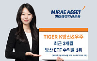 "K방산부터 우주항공까지"…미래운용 'TIGER K방산&우주' 3개월 방산 ETF 중 수익률 1위
