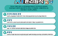 전기안전공사, ‘사람 중심’ AI 윤리원칙 제정…10대 핵심가치 담아
