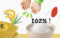 日 5월 소비자물가 3.7% 급등…1년 새 쌀값 2배 넘게 올라