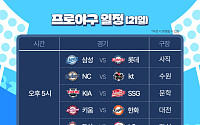 '2025 KBO 프로야구' 오늘(21일)의 경기 일정