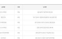 제1177회 로또 '1등 6명 당첨'…당첨지역 '서울 1곳ㆍ부산 1곳 등'