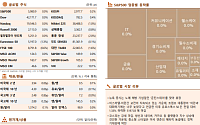 [글로벌 증시요약] 뉴욕 증시, 美 '노예 해방의 날' 맞아 휴장