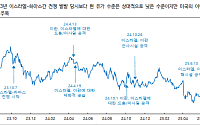 iM증권 "美 이란 본토 공격, 최악보단 리스크 완화 시나리오 무게…유가에 주목"