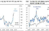 “환율, 유가 불안·엔화 약세 하방 요인 속 줄다리기…1350~1390원 예상 밴드”
