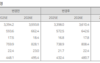 다올투자증권 "오리온, 중국 매출 정상화 시 본격 주가 반등 전망"