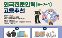 중진공, E-7-1 비자 고용추천 제도 운영