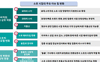 하나금융硏 "소호 시장 50대 영향력 확대…업종 내 쏠림·양극화 심화"