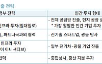 미·중 갈등 속 핵심 광물 공급망 불안 “아프리카 협력 확대해야”