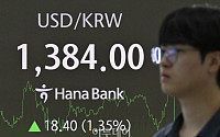 중동 위기 고조에 환율 1400원대 위협 [포토]