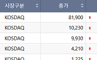 [급등락주 짚어보기] 로보티즈, LG 출신 과기부장관 임명⋯로봇 사업 기대감에 上
