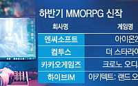 “수익성 끝판왕” 돌고 돌아 MMORPG⋯하반기 '회심의 반격'