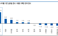 유안타증권 "코스피, 유동성 확보…실적 안정성 높은 종목에 주목"