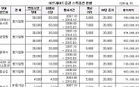 이트레이드증권 임직원 스톡옵션도 짭짤하네