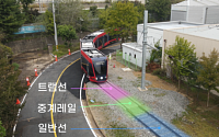트램, 일반철도에서도 달린다⋯철도연, 핵심기술 개발
