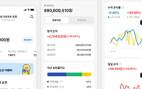 코인원, 카카오뱅크 ‘내 가상자산 조회’ 서비스⋯기념 이벤트 진행