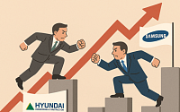 현대건설 도시정비 1위 탈환···삼성물산과 엎치락뒤치락
