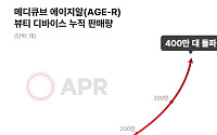 에이피알 ‘메디큐브 에이지알’, 글로벌 누적 판매 400만대 돌파