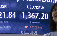 원·달러 환율, 다시 1360원대로 '24.1원↓'…한 달여만에 낙폭 최대