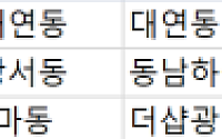 [오늘의 청약 일정] '더샵광양레이크센텀' 정당계약 등