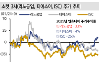 신한투자 "반도체 테스트 소켓 업체 2분기 실적 상향…리노공업 탑픽"