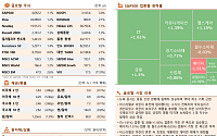 [글로벌 증시요약]  뉴욕증시, 중동 긴장 완화에 일제히 상승