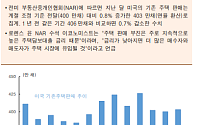 [오늘의 핫이슈] 뉴질랜드, 5월 신용카드지출 발표
