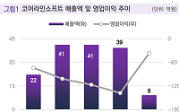 밸류파인더 "코어라인소프트, 의료 AI 성장 기대⋯미국ㆍ유럽 수주 이력 주목"