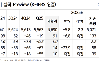 "현대제철, 철강 업황 개선으로 2분기 흑자 전환…목표가↑"