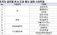 중기부, 오모션ㆍ마키나락스 등 국내 초격차 스타트업 일본 진출 지원