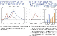 [금안보고서] 한은 “서울 집값 가파른 상승세...공급 나서야”