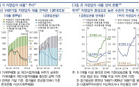 [금안보고서] 자영업자·취약자영업자 연체율, 약 12년來 최고…한은 “배드뱅크 도움될 것”