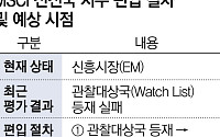 또 고배 든 MSCI 선진국 지수…韓 증시, 신흥국 ‘족쇄’ 언제까지