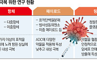 다중항체부터 TPD까지…ADC ‘독성·내성’ 잡아라