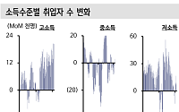신한투자 "추경 부양책 단기 소비 증진 효과 유효…중장기 경제 강화 정책 필요"
