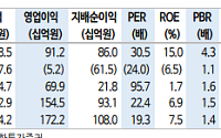 신한 "호텔신라, 면세업 경쟁 강도 완화·中관광객 무비자 시행 논의 긍정적"