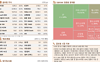 [글로벌 증시요약] 뉴욕 증시, 파월의 매파적 스탠스로 보합·혼조 마감