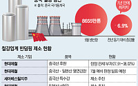 中 철강 감산에 반덤핑 까지…철강업계, 숨통 트일까