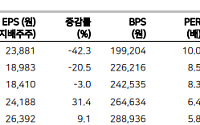 메리츠증권 "LG이노텍, 내년 아이폰 교체 수요로 주가 상승 기대"