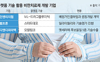 플랫폼 기술로 비만 잡을 K바이오, 하반기 성과 ‘속속’