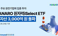 NH아문디자산운용 HANARO 원자력iSelect ETF 순자산 3000억 돌파